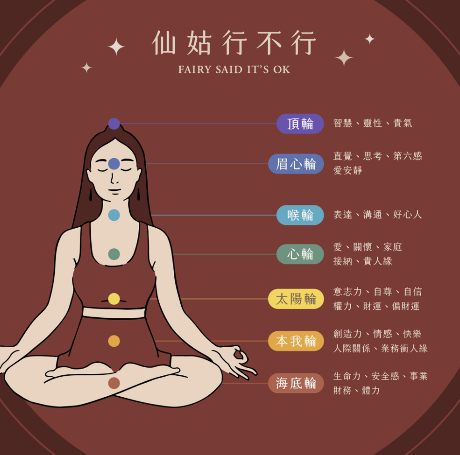 脈輪介紹圖 脈輪介紹圖